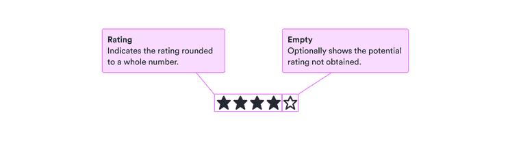 Rating: indicates the rating rounded to a whole number; empty: optionally shows the potential rating not obtained.